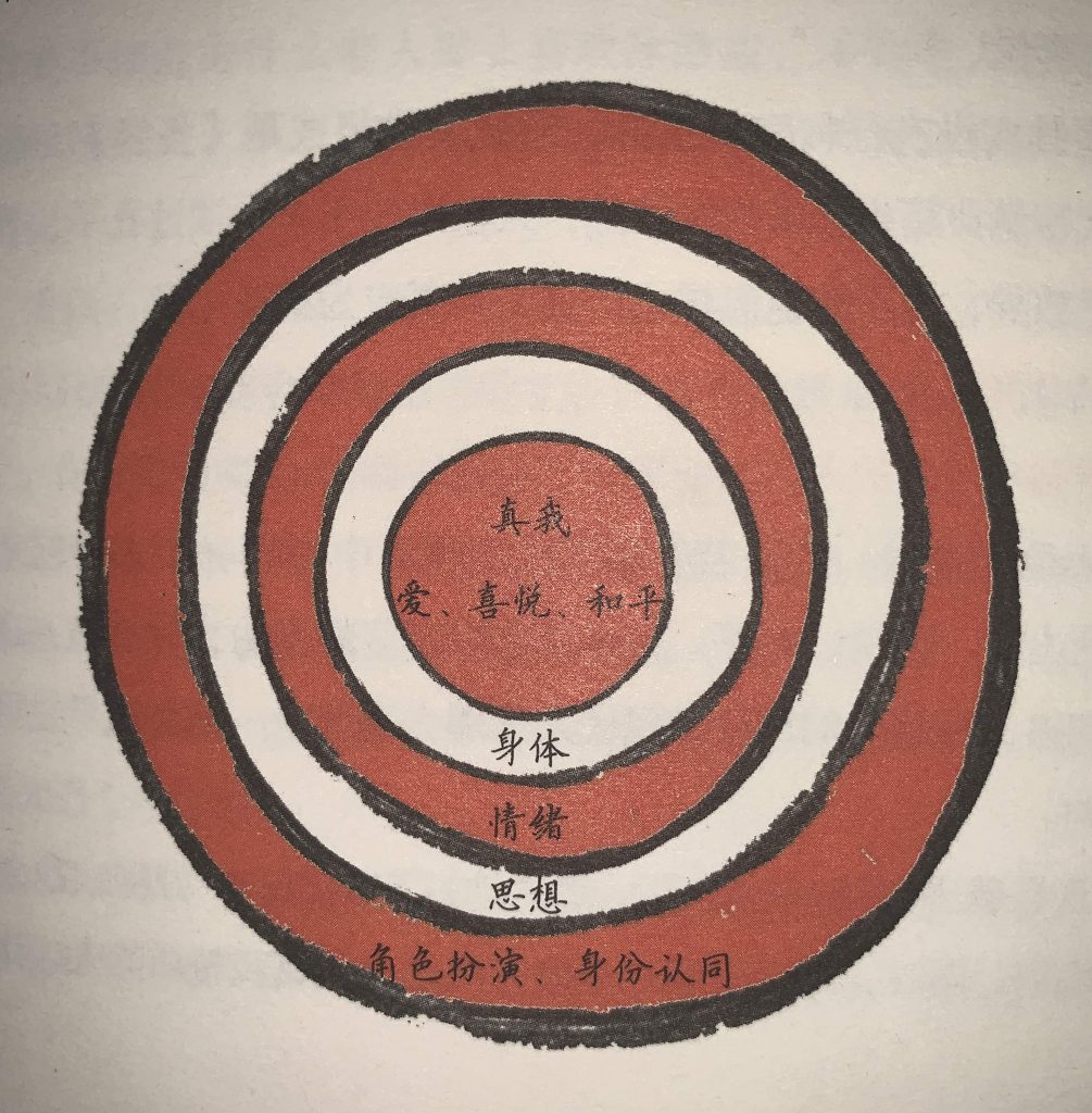 《遇见未知的自己》读书笔记