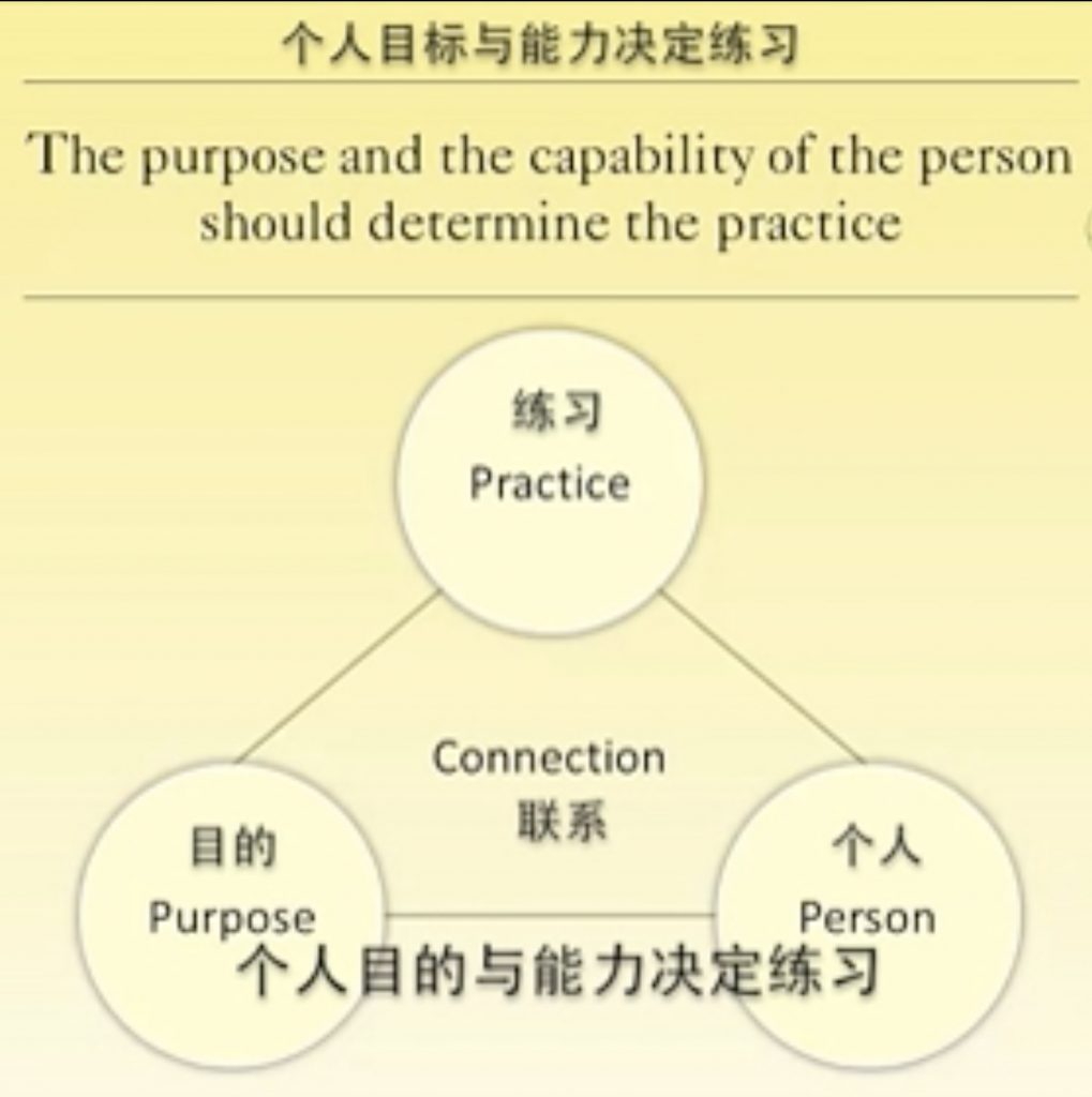 阿斯汤加瑜伽(Ashtanga Yoga)第一序列学习与实践笔记(六)-图片2