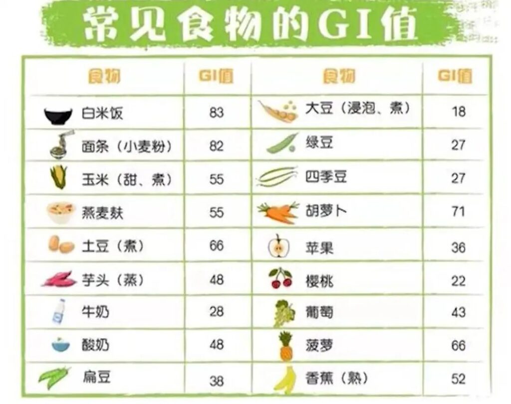 如何才能够控制饮食?这8个方法能帮你降低食欲,让你更快瘦下来。-图片7